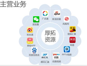 智慧引擎，創(chuàng)領(lǐng)未來 揭秘史上最牛的廣告公司信息技術(shù)咨詢服務