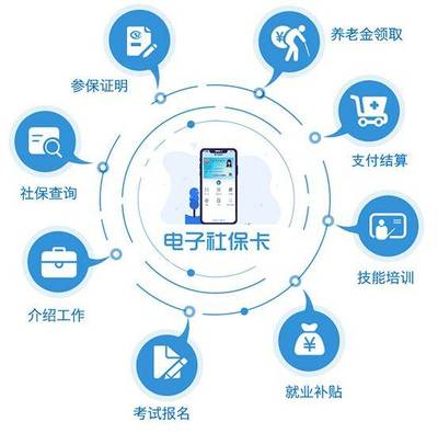 晉城人注意！電子社?？ㄉ觐I指南與密碼安全須知
